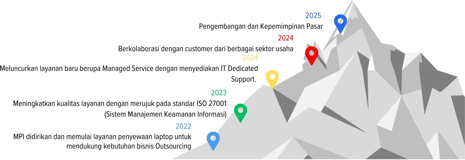 histori sewa laptop mpi